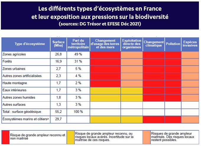 écosystème en fr