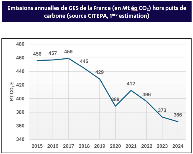 ges france