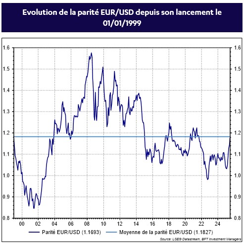 evolution de la parité