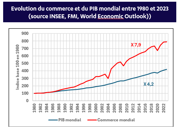PIB MONDIAL